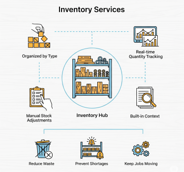 Inventory