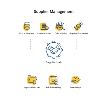 Supplier