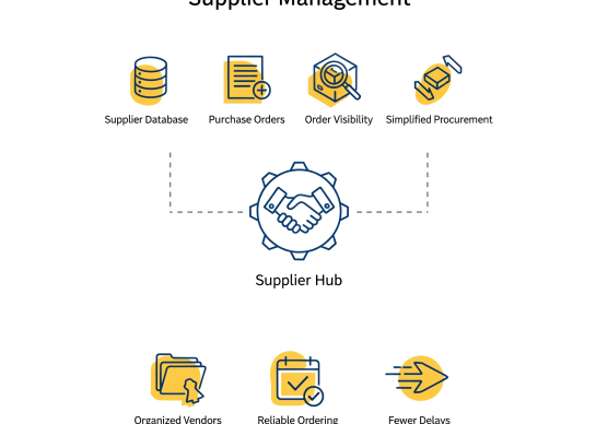 Supplier
