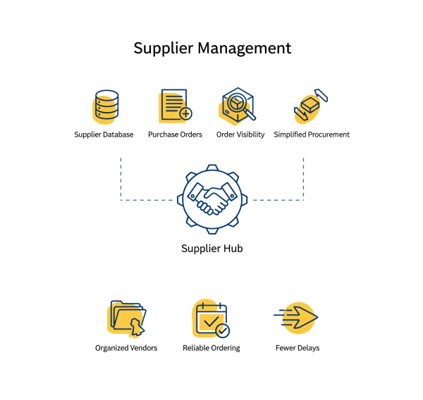 Supplier