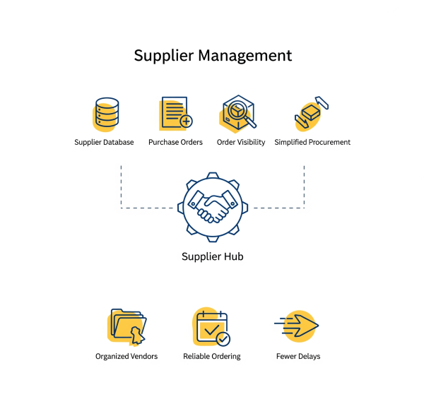 Supplier Supplier