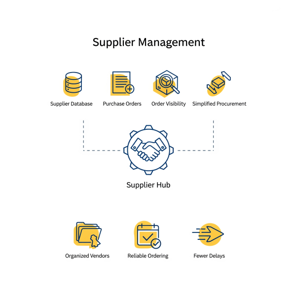Supplier