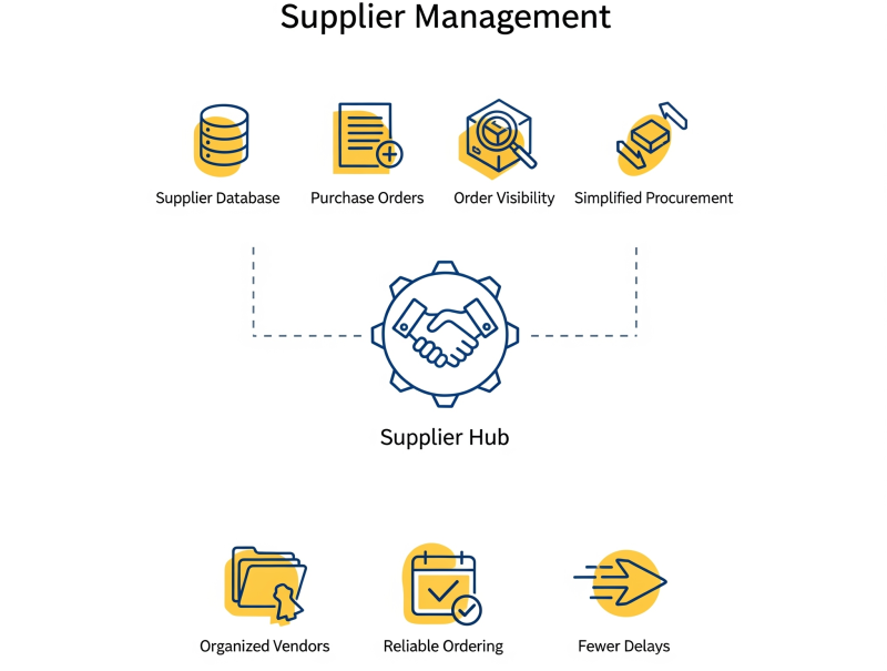 Supplier